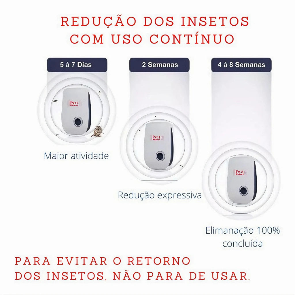 Repelente Eletrônico Ultrassônico