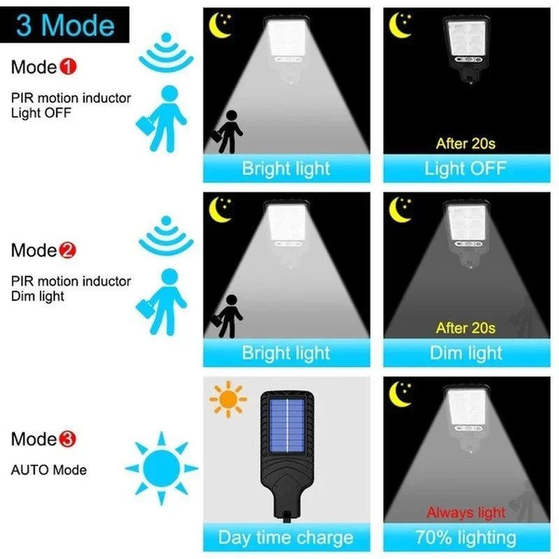 Refletor Solar LED Alto Sustentável - Ultra Refletor