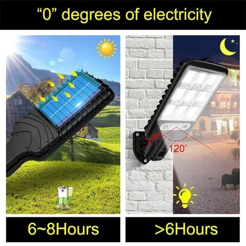 Refletor Solar LED Alto Sustentável - Ultra Refletor