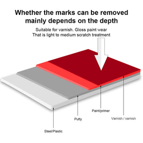 Cera Removedora de Riscos e Arranhões de Carros - Clean Car