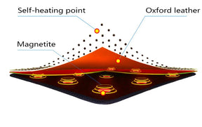 Cinta para Alívio de Dores na Lombar com Tração Magnética Hérnia de Disco